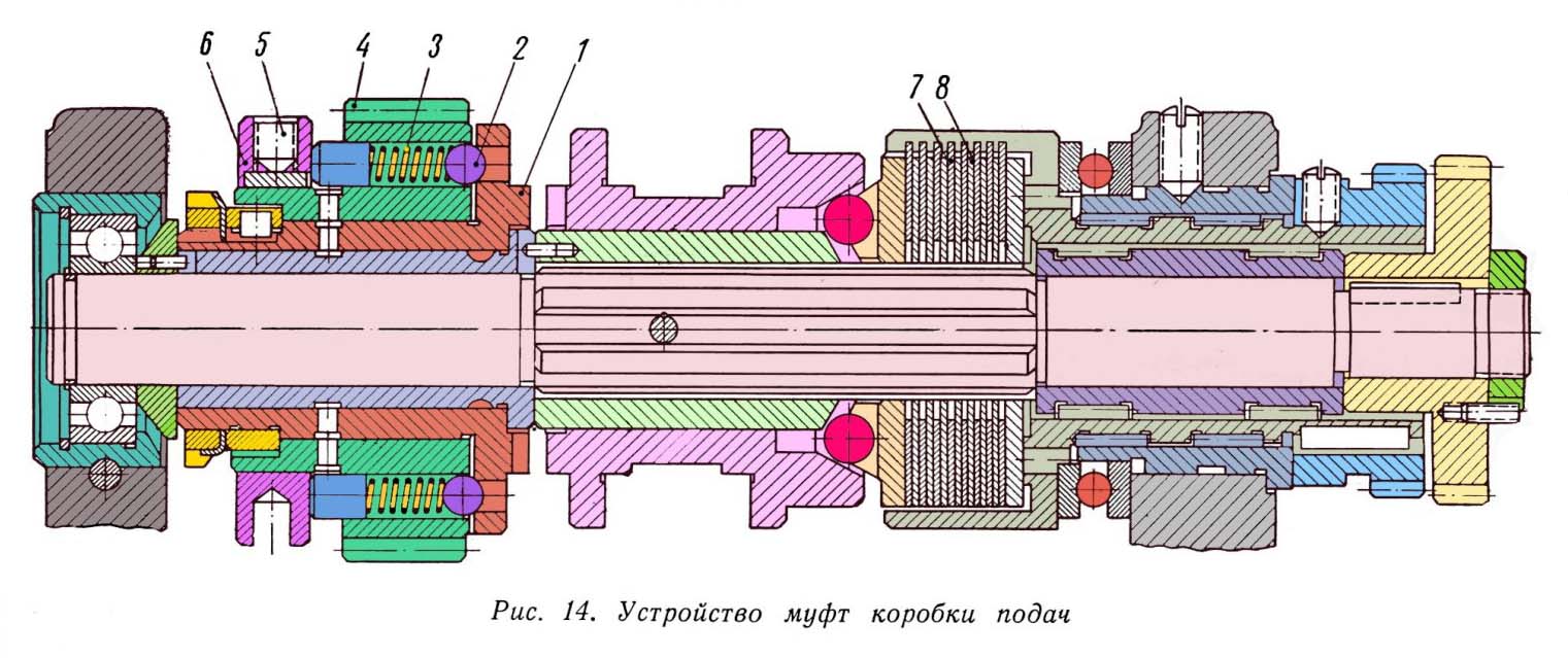 Пристрій муфт коробки подач консольно-фрезерного верстата 6В11